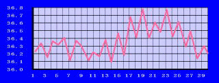 変動が激しい